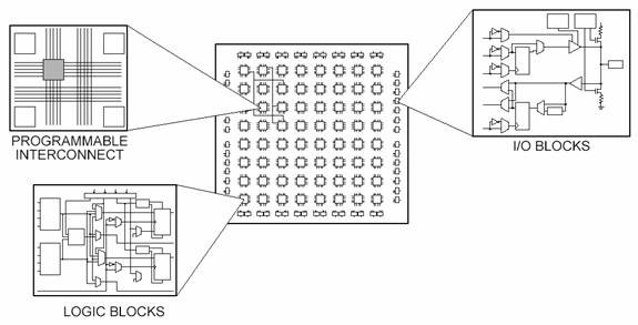 FPGA-Schema Solution tout-en-un FPGA pour le retrogaming : avantages et inconvénients