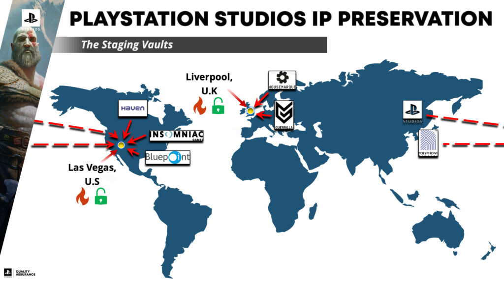 Garrett-Fredley-Sony-Interactive-Entertainment-1024x574 PlayStation Studios Vault