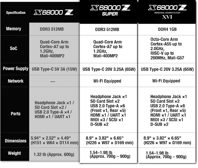 image-7 Le Sharp X68000 renaît : les modèles Z SUPER et Z XVI arrivent en Occident