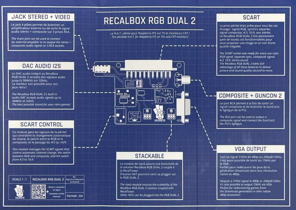 RGB-Dual-Mode-demploi-2-1024x727 Mon avis sur le RGB Dual 2 : le boîtier tant attendu !