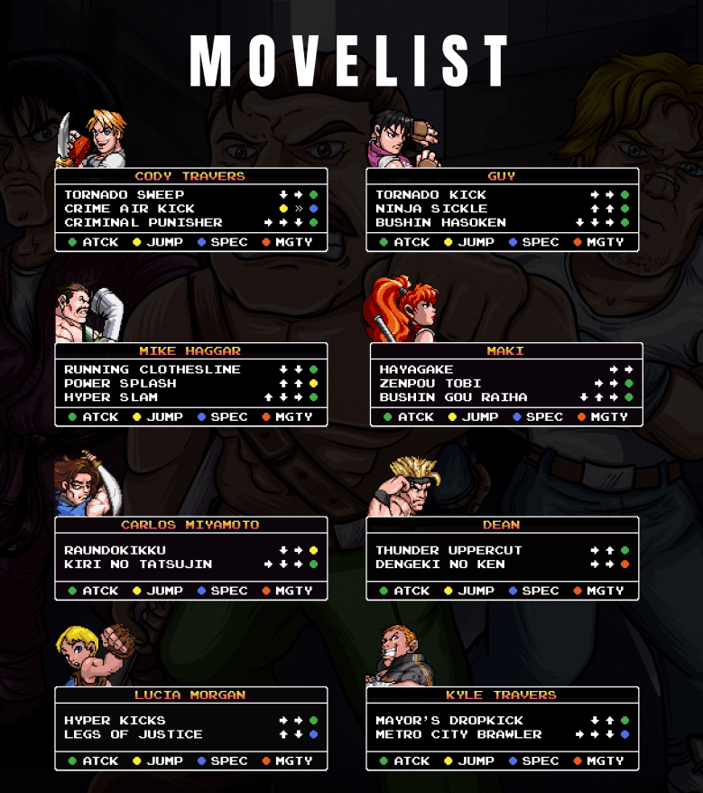 Mighty-Final-Fight-Forever-Move-List Mighty Final Fight Forever : L'hommage au classique de la NES disponible gratuitement